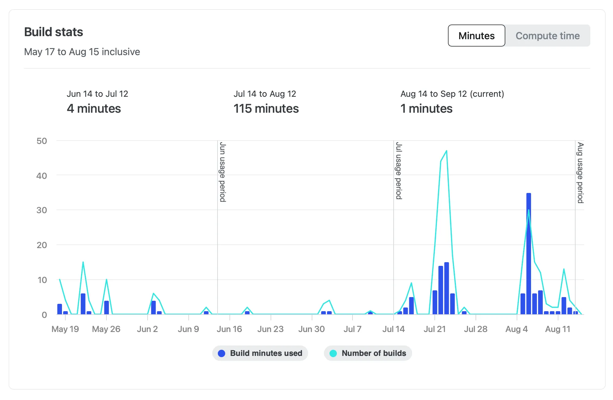 Meon Valley Web Dashboard - Professional Web Development