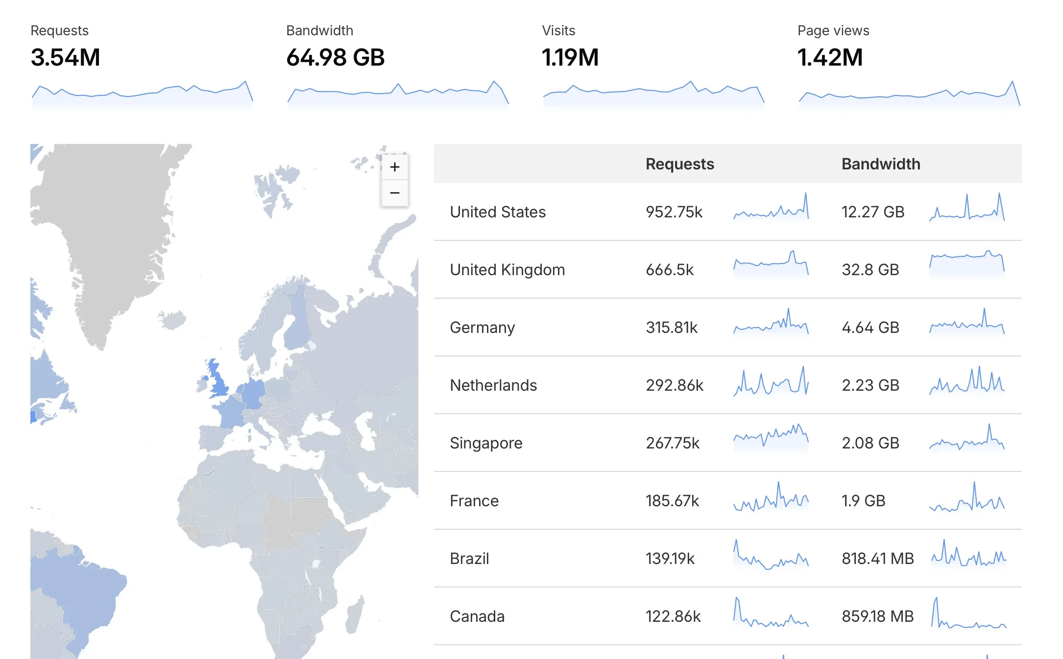 PageSpeed Insights score showing fast performance