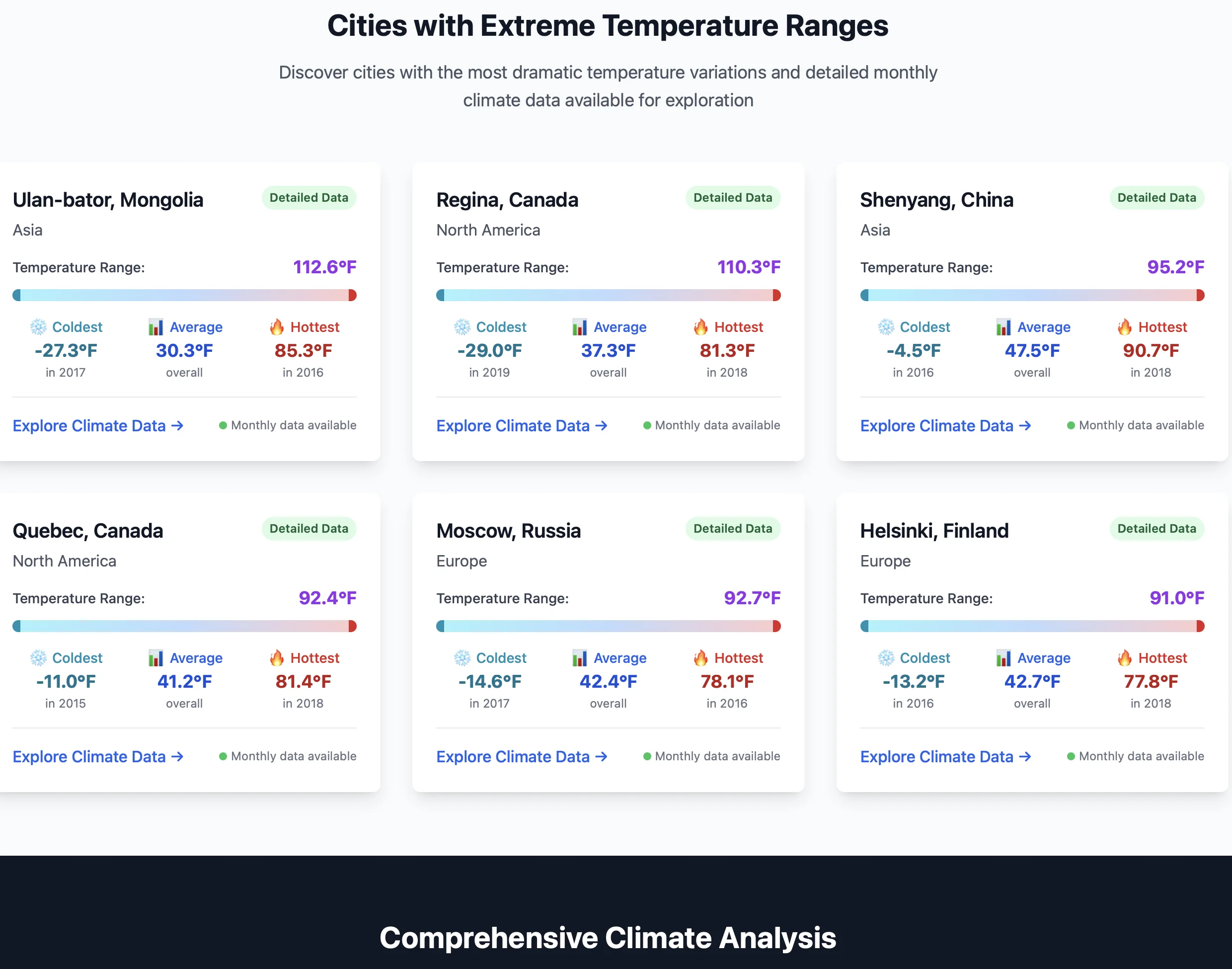 Climate Data Explorer showing global temperature analysis dashboard